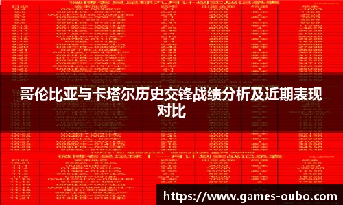 哥伦比亚与卡塔尔历史交锋战绩分析及近期表现对比